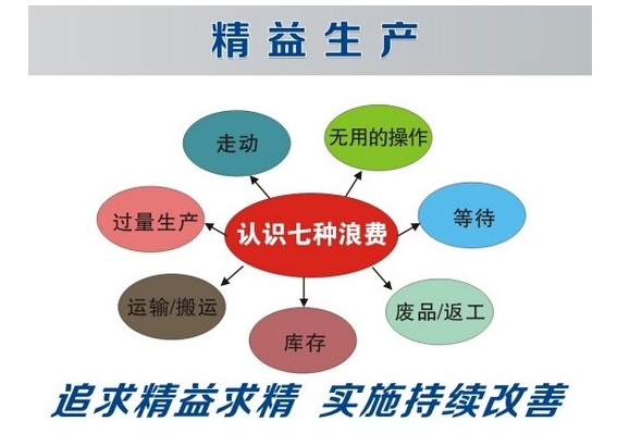 精益生產(chǎn)咨詢?nèi)绾谓档推髽I(yè)生產(chǎn)線上的缺陷率？