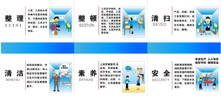 車(chē)間6S管理制度