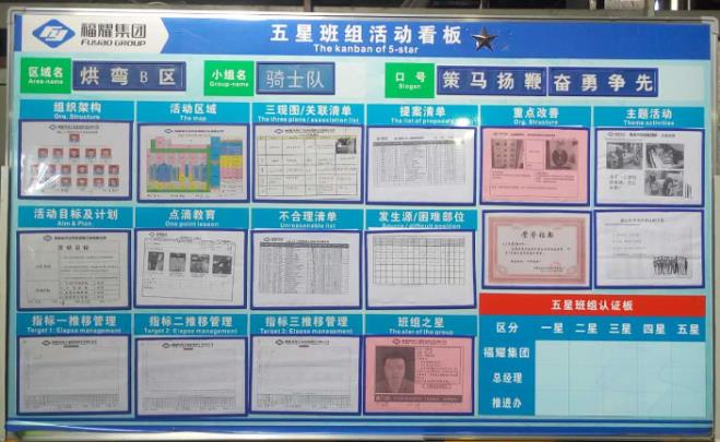 五星班組看板建設(shè)的核心內(nèi)容有哪些？