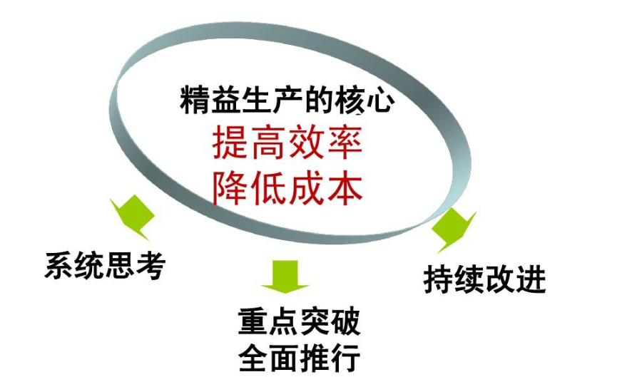 精益生產(chǎn)如何與企業(yè)文化相融合？