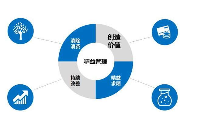 精益管理中的其他三個原則是什么？