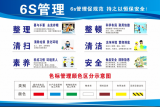 6S管理如何實(shí)現(xiàn)最大效用？
